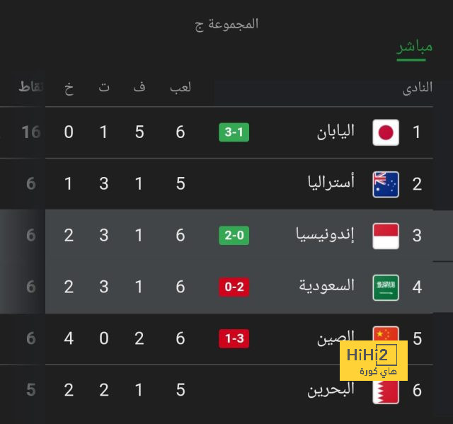 ترتيب مجموعات دوري أبطال أوروبا