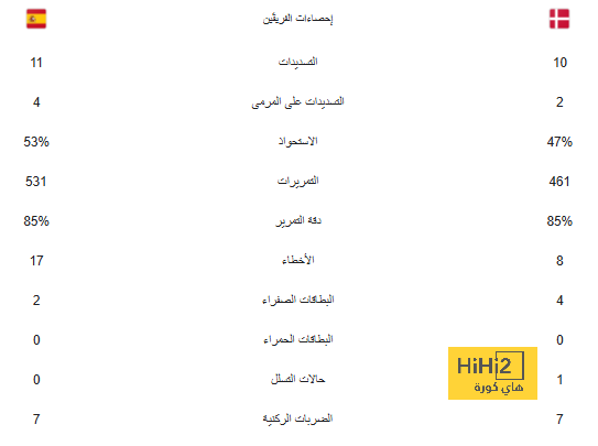 ترتيب مجموعات دوري أبطال أوروبا