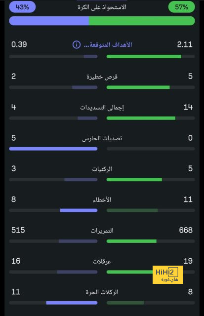 مواعيد مباريات دوري أبطال أوروبا