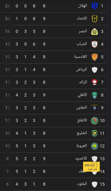 premier league table