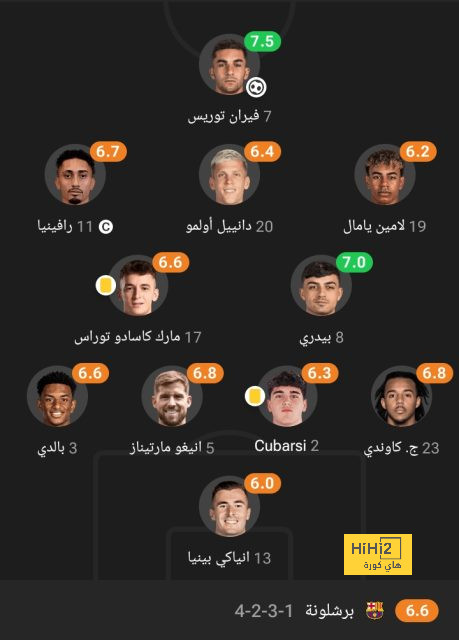 تشكيلة المنتخب الوطني الجزائري