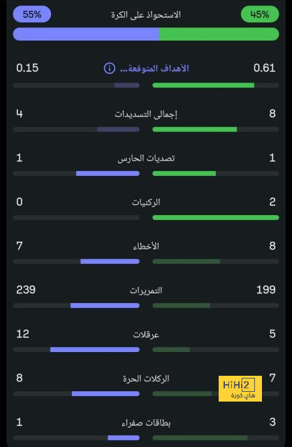 pak vs sa