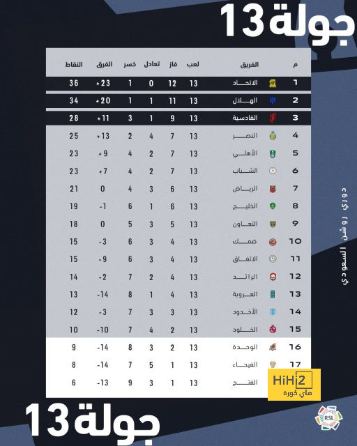 مان سيتي ضد مان يونايتد