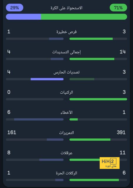 مقارنة بين ميسي ورونالدو