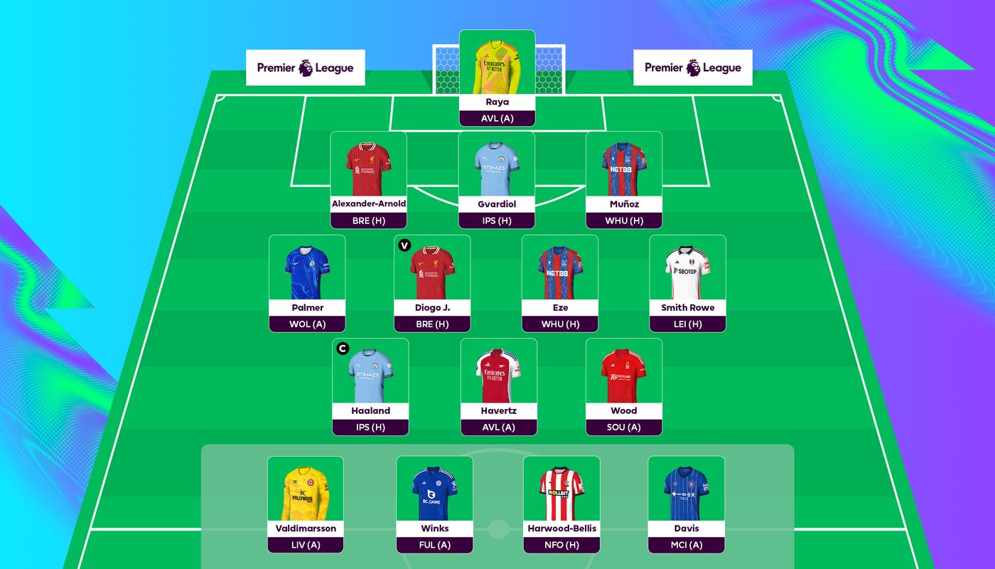 FPL Gameweek 2 Scout Selection