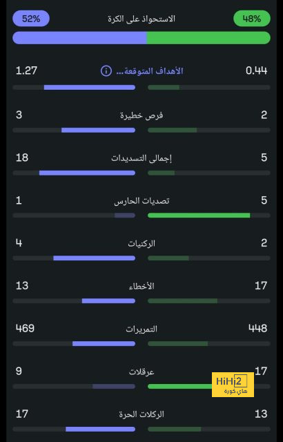 فولهام ضد آرسنال