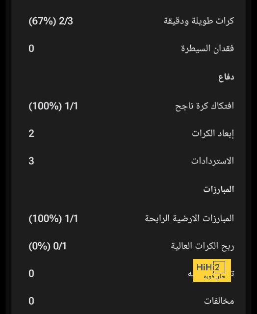 نادي دجوليبا ضد الأهرام