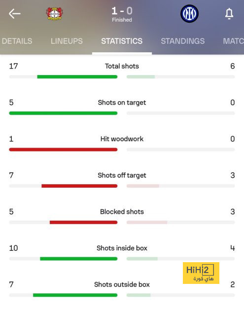 chelsea vs brentford