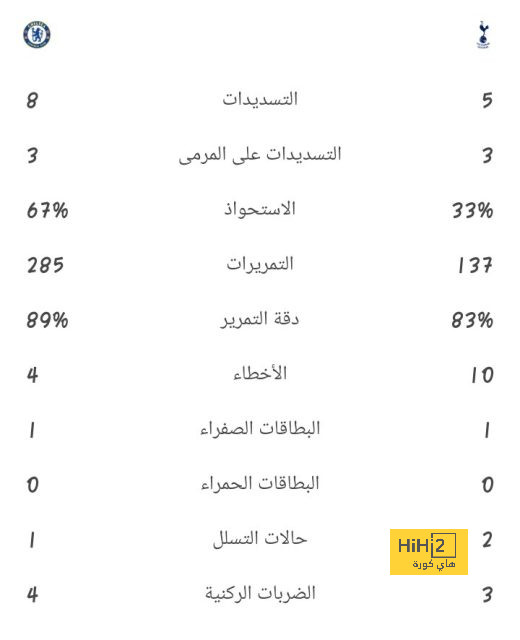 ملخص مباريات نصف النهائي