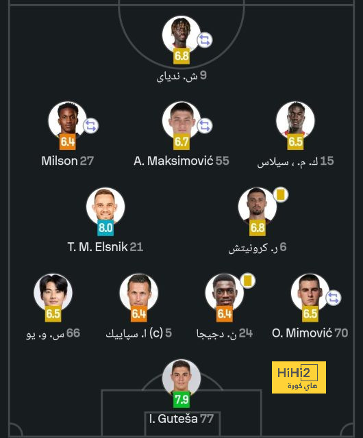 ترتيب مجموعات دوري أبطال أوروبا