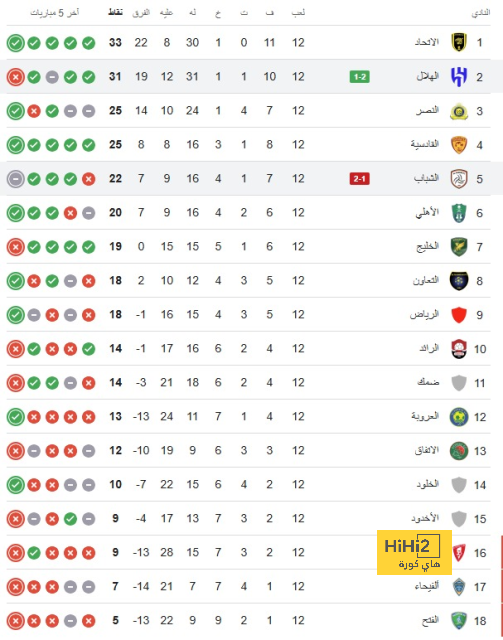 أخبار انتقالات اللاعبين في الدوري الإسباني