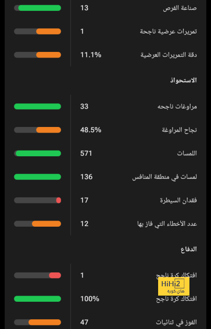 قائمة أفضل المدربين