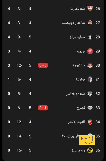 وست هام ضد وولفرهامبتون