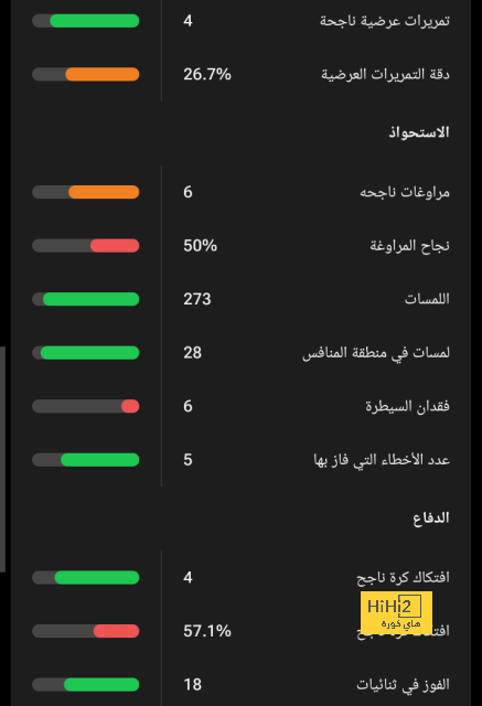 ترتيب هدافي دوري أبطال أوروبا