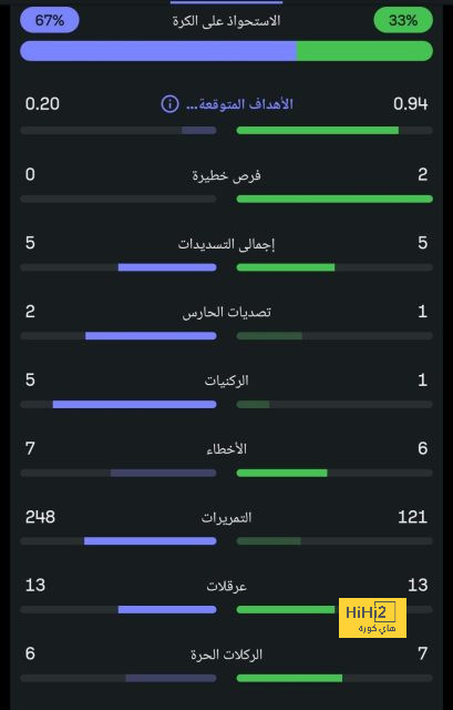 نهائي دوري أبطال آسيا