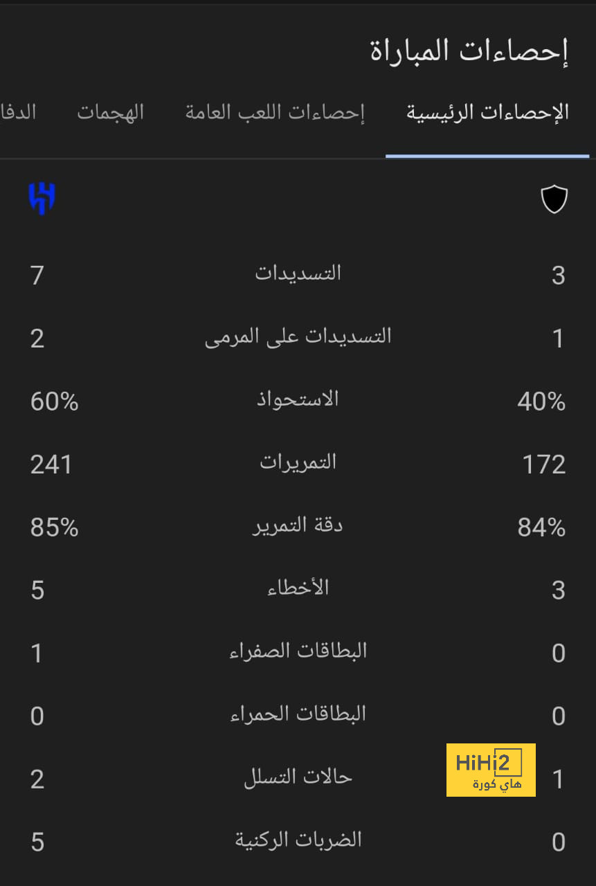 مباريات دور المجموعات