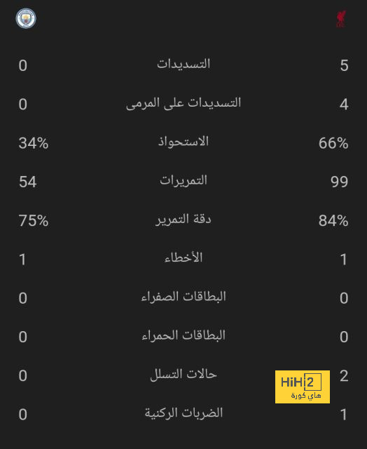 المباريات المؤجلة