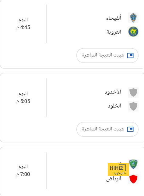 ترتيب هدافي دوري أبطال أوروبا