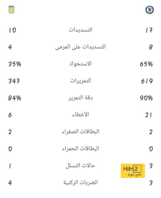 وست هام ضد وولفرهامبتون