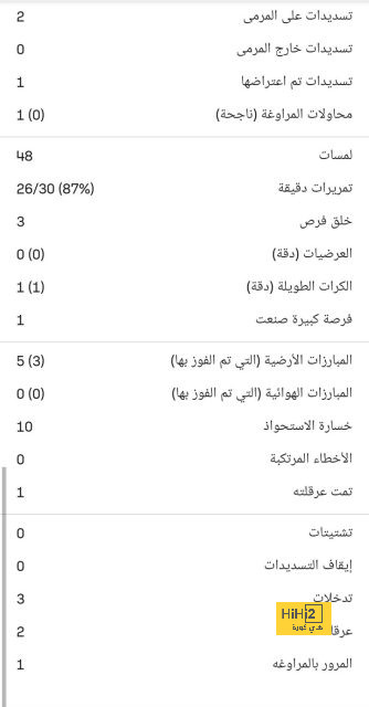 الزمالك ضد المصري