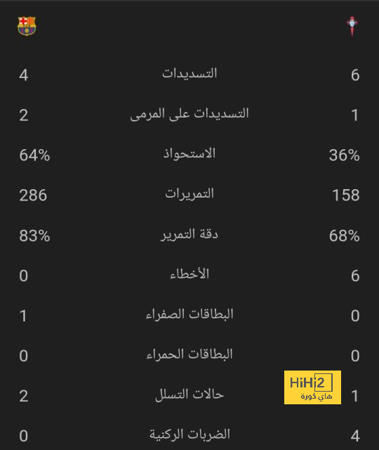 أهداف مباريات كأس العالم 2022