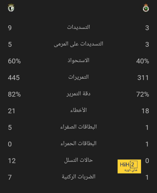 دوري أبطال أفريقيا