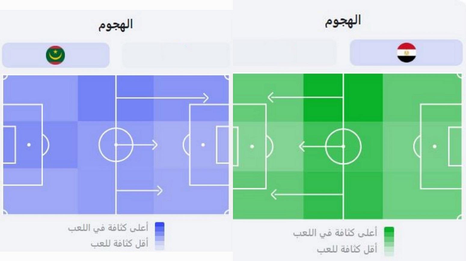 مباريات الدوري المصري