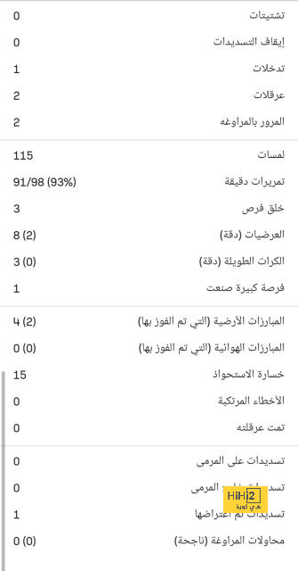 أخبار انتقالات الدوري الفرنسي