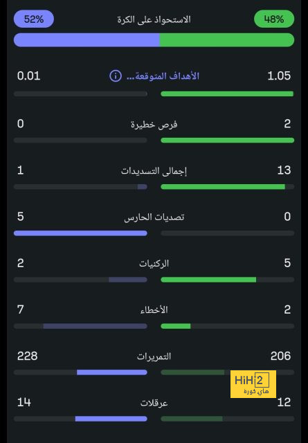 تحليل مباريات كأس العالم