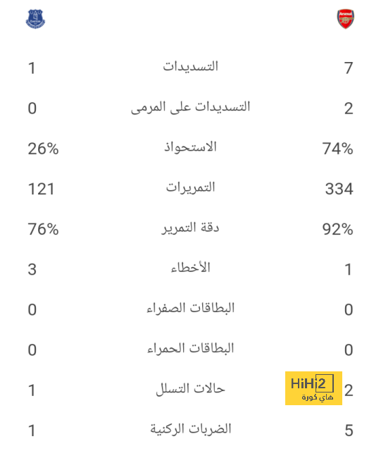 أخبار انتقالات الدوري الفرنسي