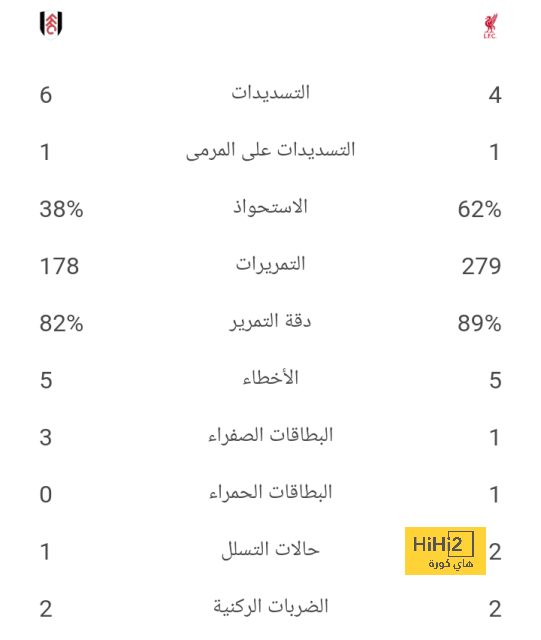 مباريات دور المجموعات