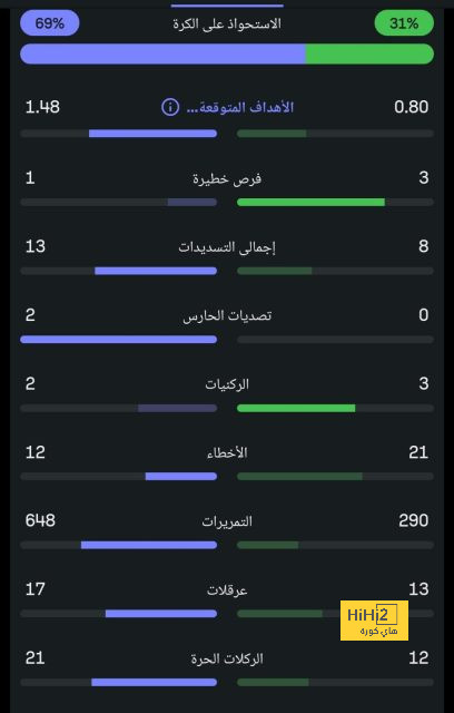 avs vs benfica