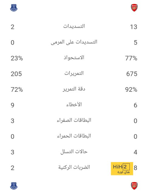 مباريات دور الـ16 في دوري الأبطال