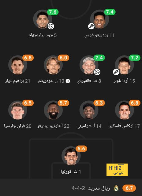 ترتيب هدافي دوري أبطال أوروبا