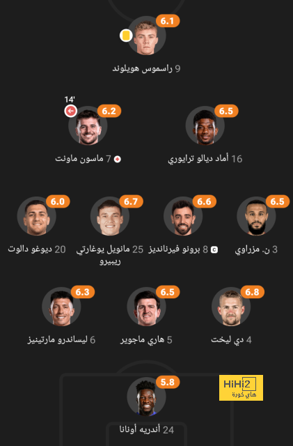 نتائج مباريات دوري الدرجة الأولى