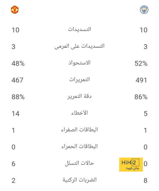 قائمة المنتخبات المشاركة في كأس العالم