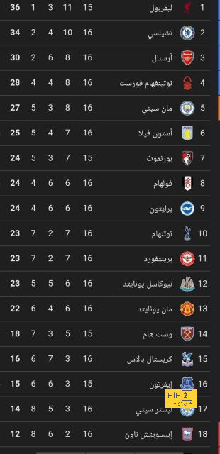 قائمة المنتخبات المشاركة في كأس العالم