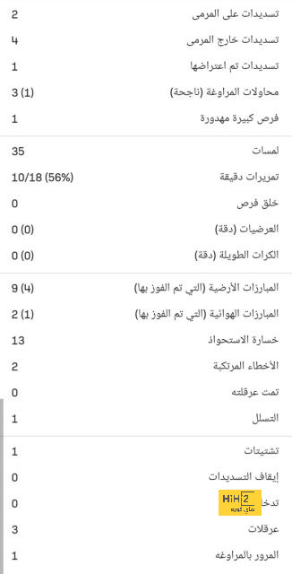 وست هام ضد وولفرهامبتون