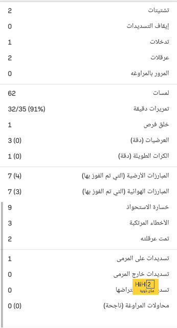 موعد مباريات الدوري السعودي