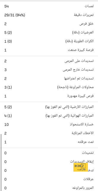 أخبار انتقالات اللاعبين في الدوري الإسباني