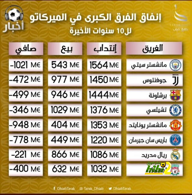 هدافي دوري المؤتمر الأوروبي