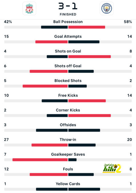 premier league table