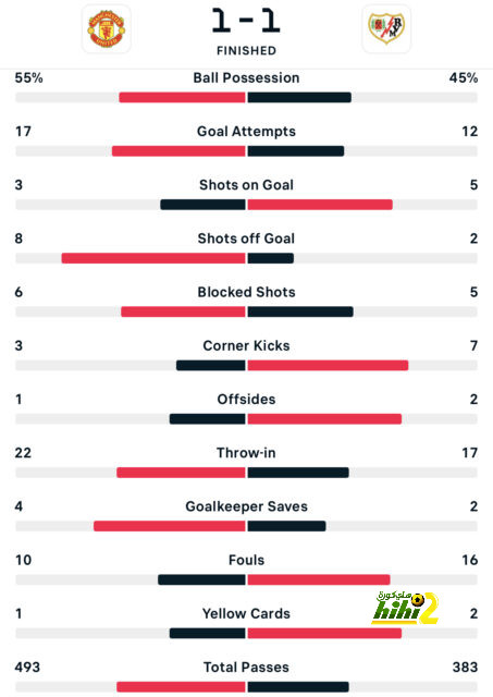 osasuna vs alavés