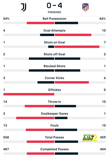 atlético madrid vs getafe