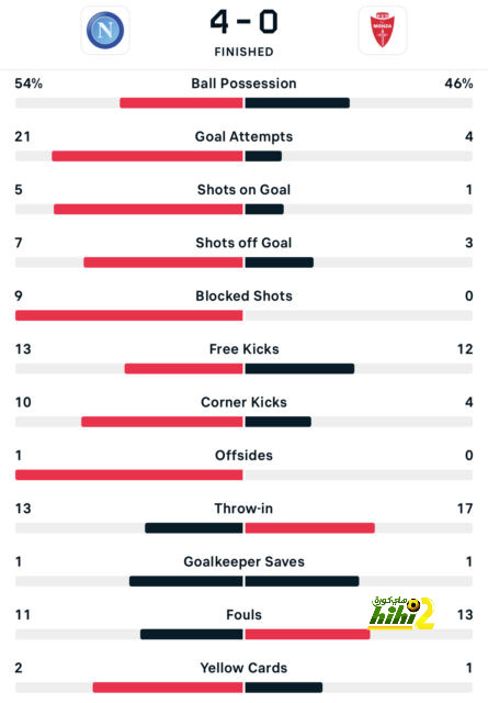 napoli vs lazio