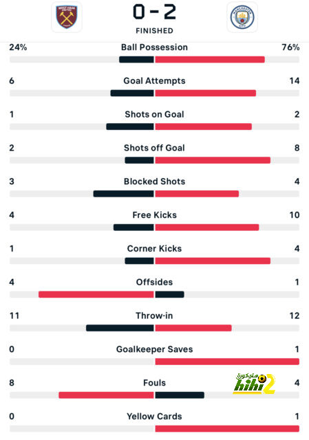 northeast united vs mohun bagan