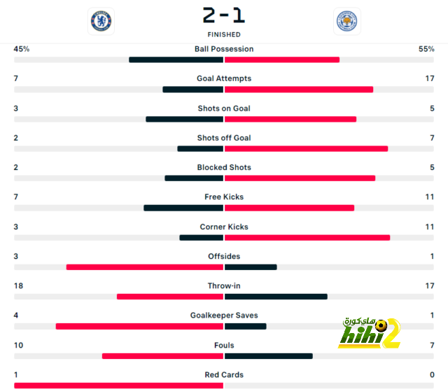 villarreal vs real betis