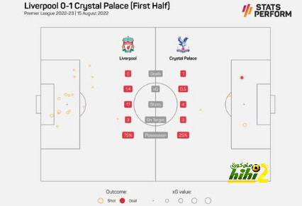 ترتيب الفرق في الدوري الألماني