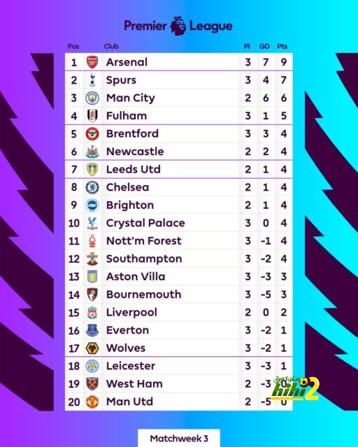 ترتيب الدوري الاسباني