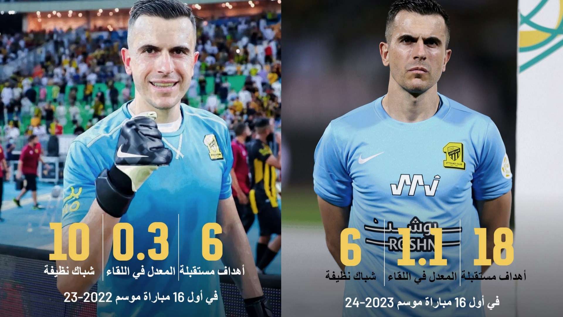 Marcelo Grohe Abdullah Al-Mayouf Ittihad 2023